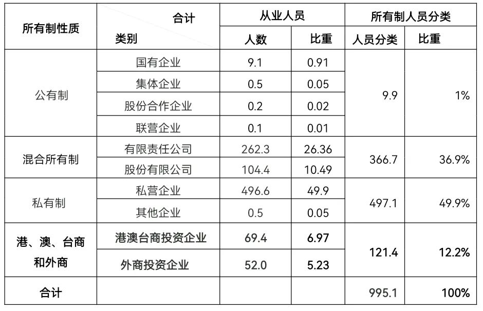联营商城